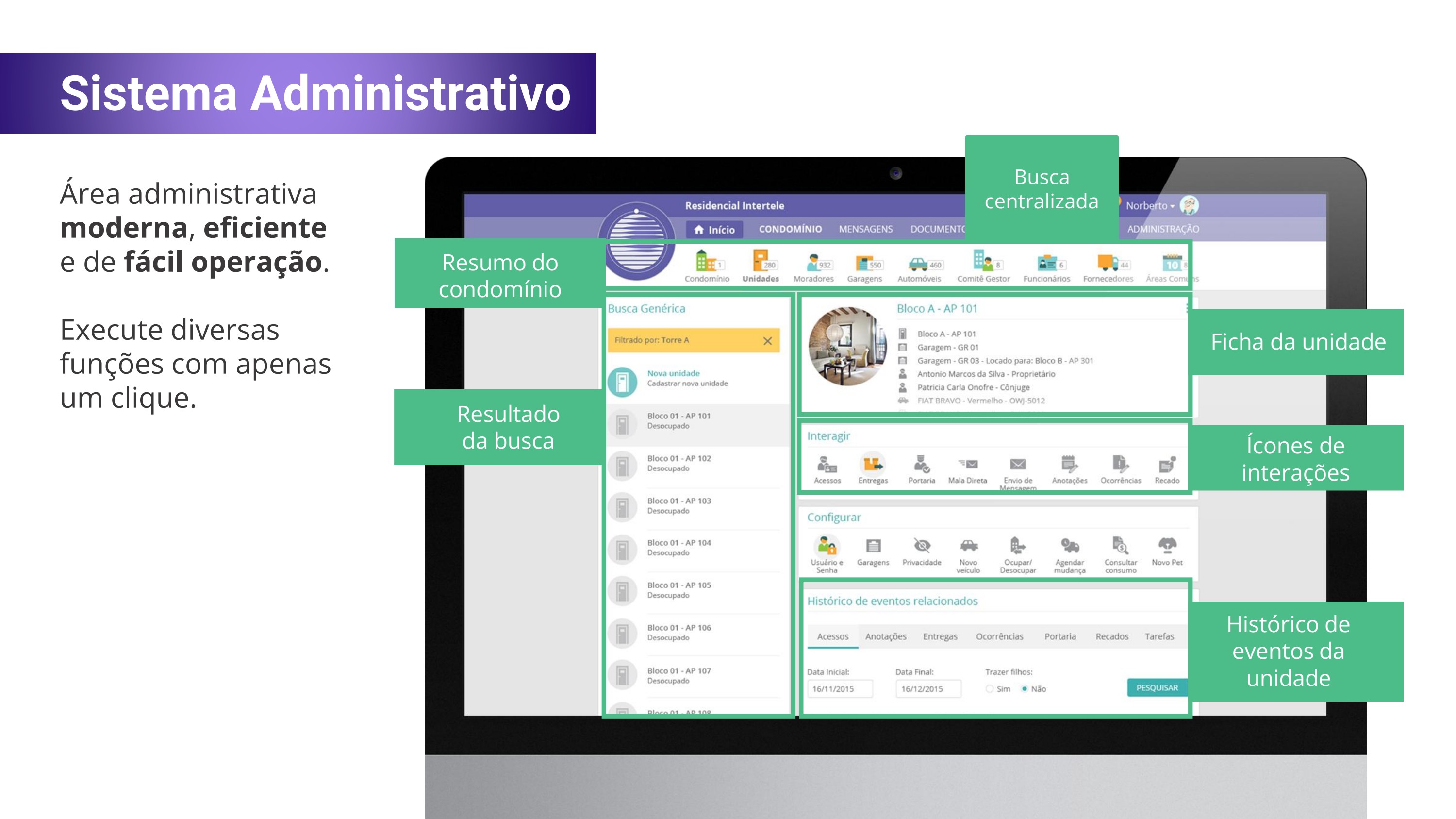 Transformação digital da gestão condominial